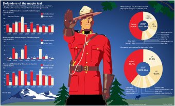 Infographics, B2B,