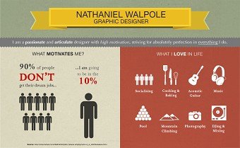 Infographic Me