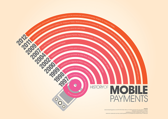 Ludo Creative Ltd: Infographics