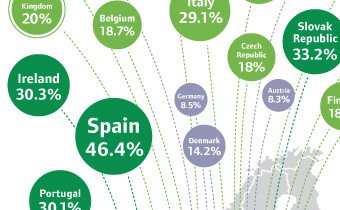 Ofsted report infographics