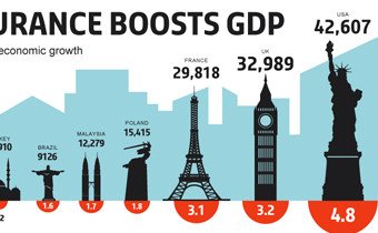 Lloyd's insurance infographics