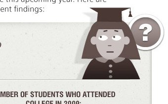 College facts infographic