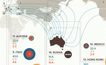 Australian tourism infographic