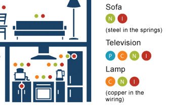 Anglo-American - infographic