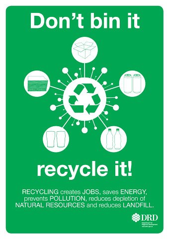 Sustainability Posters