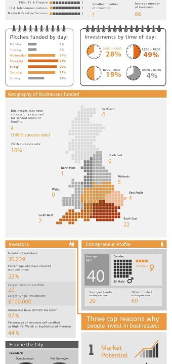 CrowdCube infographic