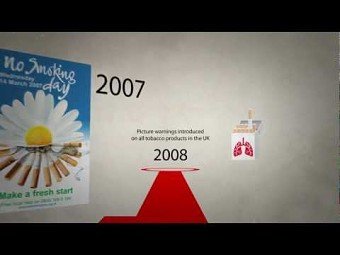 British Heart Foundation - No Smoking Day
