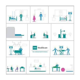 BMI Healthcare advertising