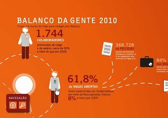 Oi Interactive infographic