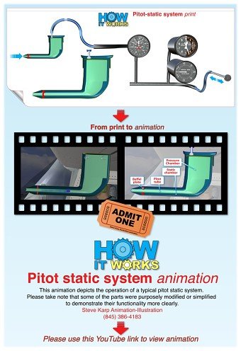 How it works animation-illustration