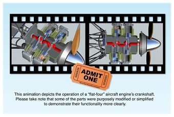 how it works animation