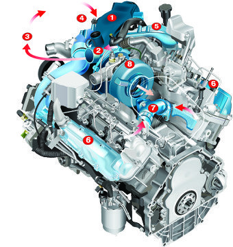 engine