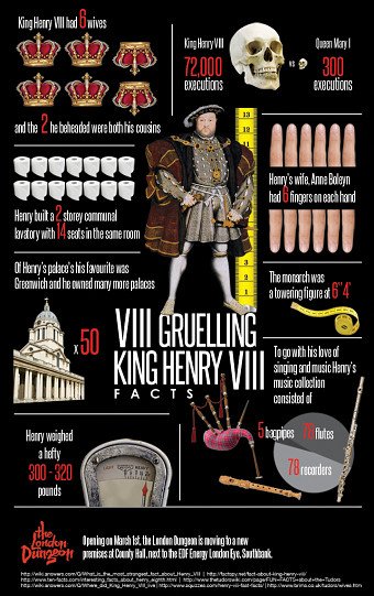 London Dungeon