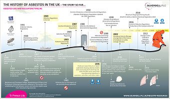 Infographics
