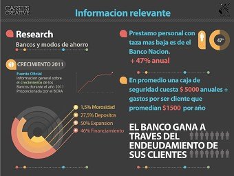 Banks Research and Infographics