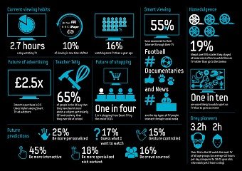 Samsung Infographic