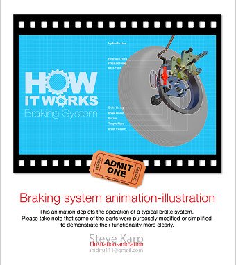 How It Works Animation