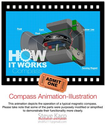 compass animation