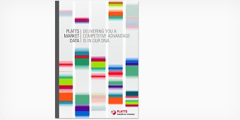 Platts Market Data