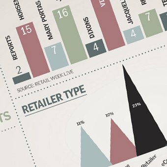 Infographics