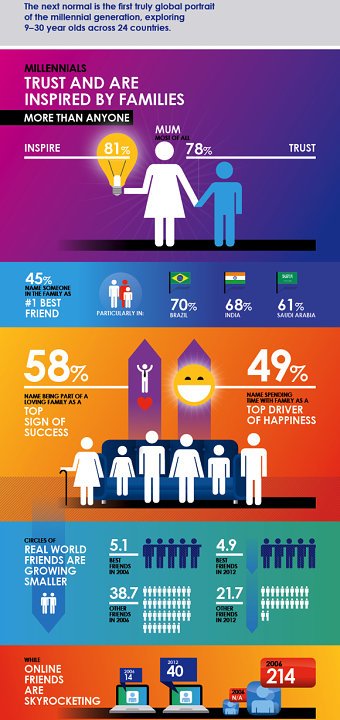 Viacom infographics