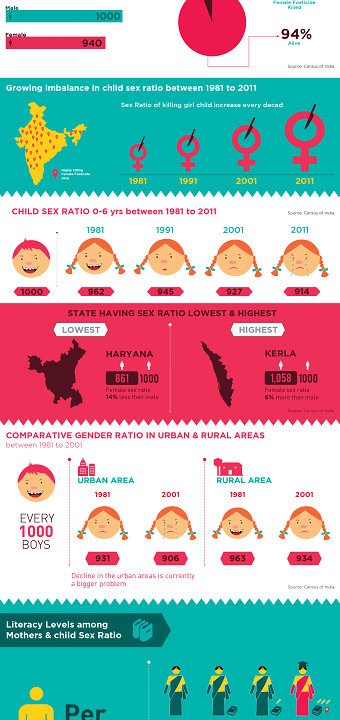 Infographics