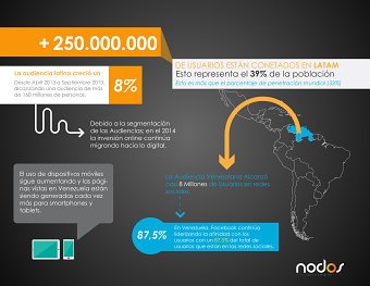 Infograpics