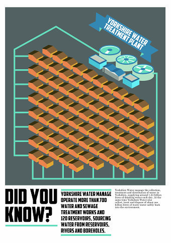 Yorkshire Water Campaign Poster