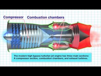 How It Works Jet Engine