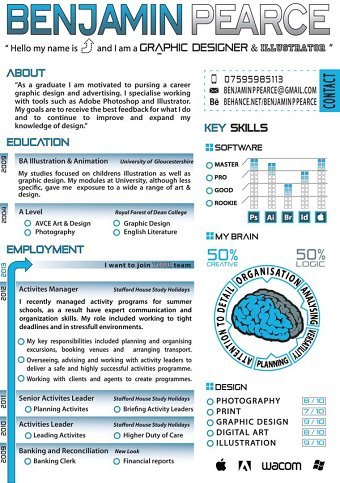 Cv ink friendly
