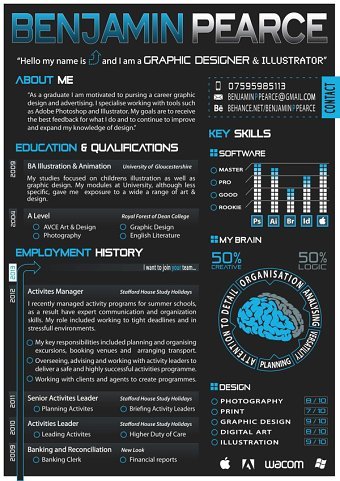 Cv not so ink friendly + cover letter