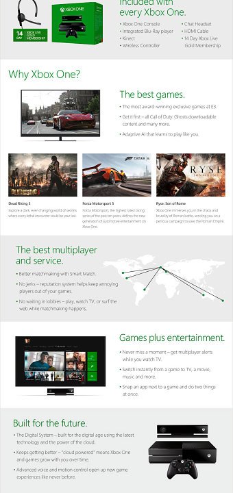 Microsoft Xbox One Product Page for John Lewis