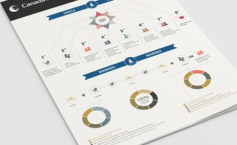 Infographics