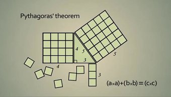 Pythagoras’ theorem