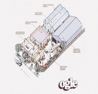 Ogle site