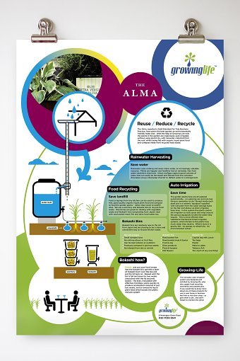 Visual identity and poster design for GrowingLife