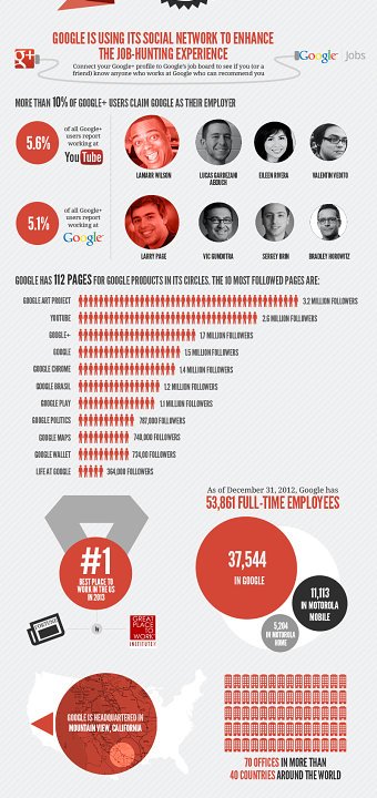 Getting a job at Google infographic