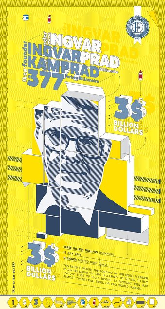 Ingvar Kamprad Banknote