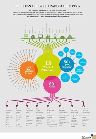 Infographics