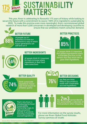 Infographics