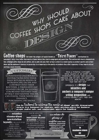 Why Should Coffee Shops Care About Design?