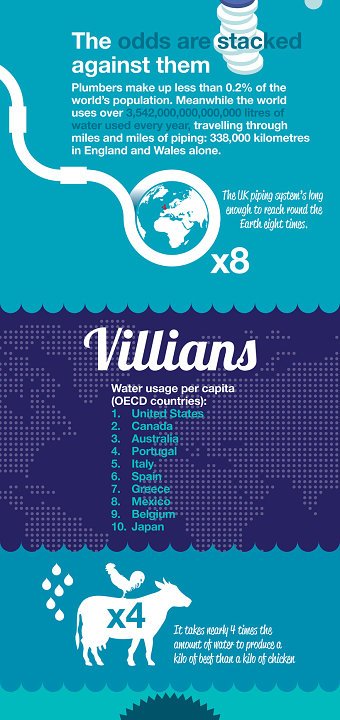 Infographics