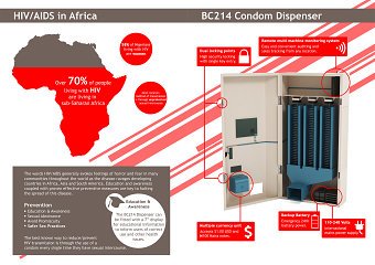 Condom Dispenser Info Flyer - Kismet International