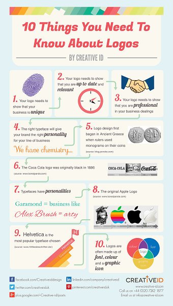 Infographics