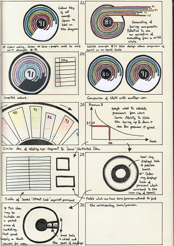 Conceptual Development