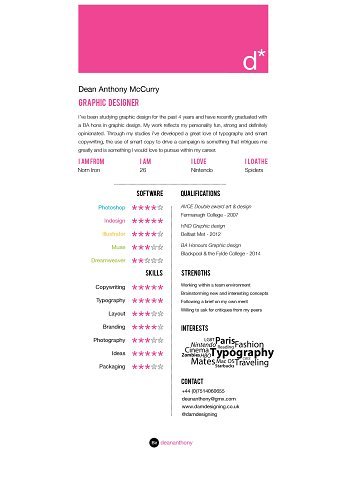 Creative CV