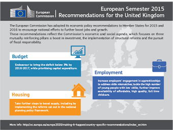 2015 Country Specific Recommendations infograhics