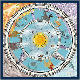 Zodiac and the signs