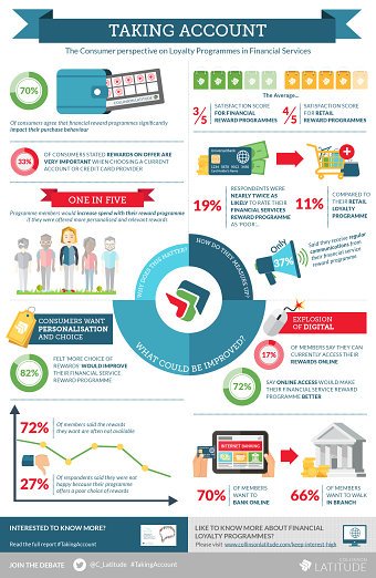 Collinson Latitude Infographic