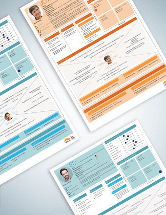 Personas